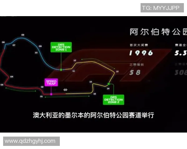 F1赛季赛道设计变化对赛事竞争性与观赏性的综合影响研究