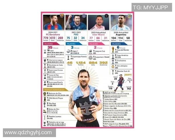 体育热搜榜：梅西社媒点赞引热议