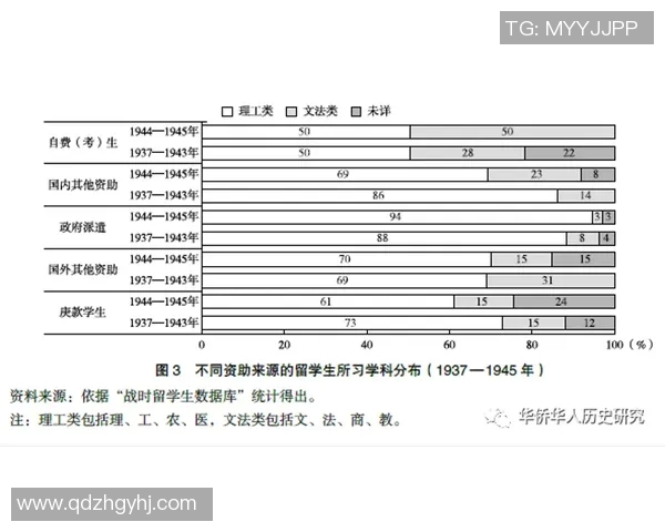 留学生球员数据比较