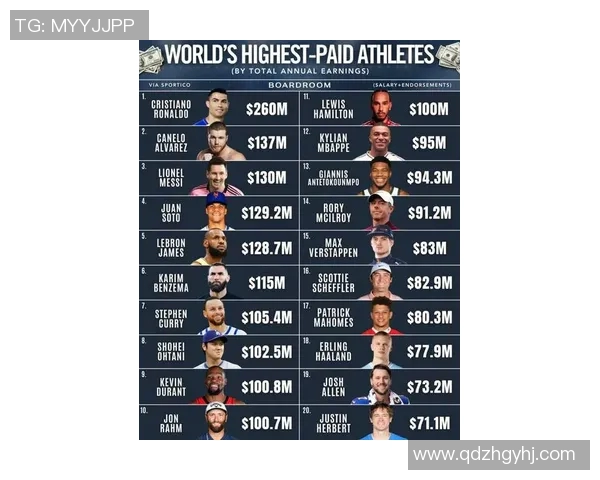 球员薪资排行榜2025