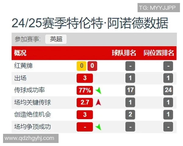 英超球队防守数据排名及失球控制策略