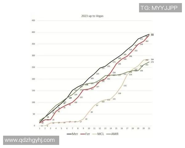 F1赛事积分榜更新车队排名变化引发激烈争夺新一轮冠军战开启